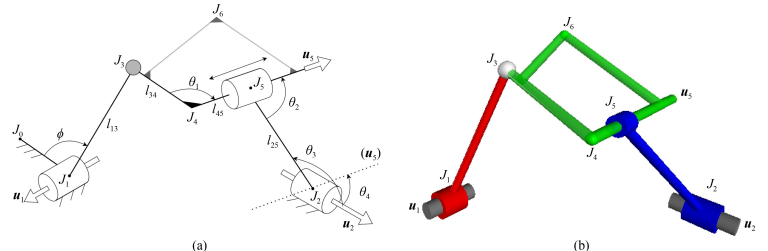 Path synthesis of spatial revolute-spherical-cylindrical-revolute mechanisms using deep learning