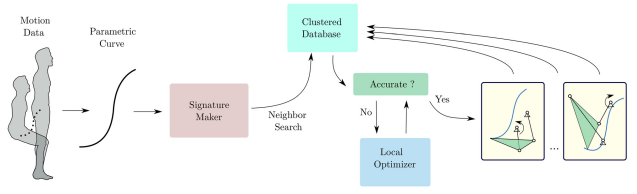 A Machine Learning Approach to Kinematic Synthesis of Defect-Free Planar Four-Bar Linkages