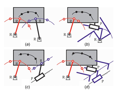 A Task Driven Approach to Unified Synthesis of Planar Four-bar Linkages using Algebraic Fitting of a Pencil of G-manifolds