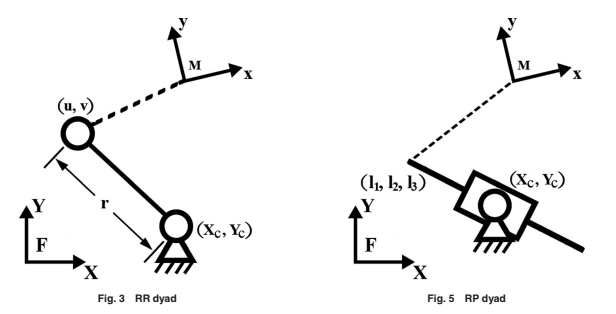 A Unified Algorithm for Analysis and Simulation of Planar Four-Bar Motions Defined With R- and P-Joints