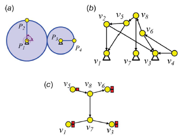 Construction, Reduction, and Decomposition of Planar Mechanisms via an Extended Pebble Game Framework