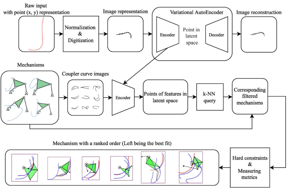 Deep Learning Conceptual Design of Sit-to-Stand Parallel Motion Six-Bar Mechanisms