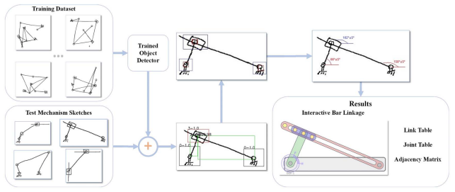 Transforming Hand-Drawn Sketches of Linkage Mechanisms into Their Digital Representation