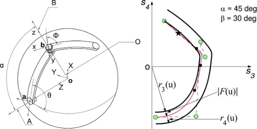 Computer Aided Synthesis of Piecewise Rational Motions for Spherical 2R and 3R Robot Arms
