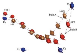 On the Effect of Dual Weights in Computer Aided Design of Rational Motions