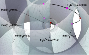 Rational Motion Interpolation Under Kinematic Constraints of Spherical 6R Closed Chains