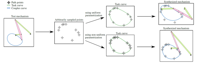 An Optimal Parametrization Scheme for Path Generation Using Fourier Descriptors for Four-Bar Mechanism Synthesis