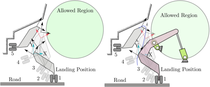 A Task-Driven Approach to Optimal Synthesis of Planar Four-bar Linkages for Extended Burmester Problem