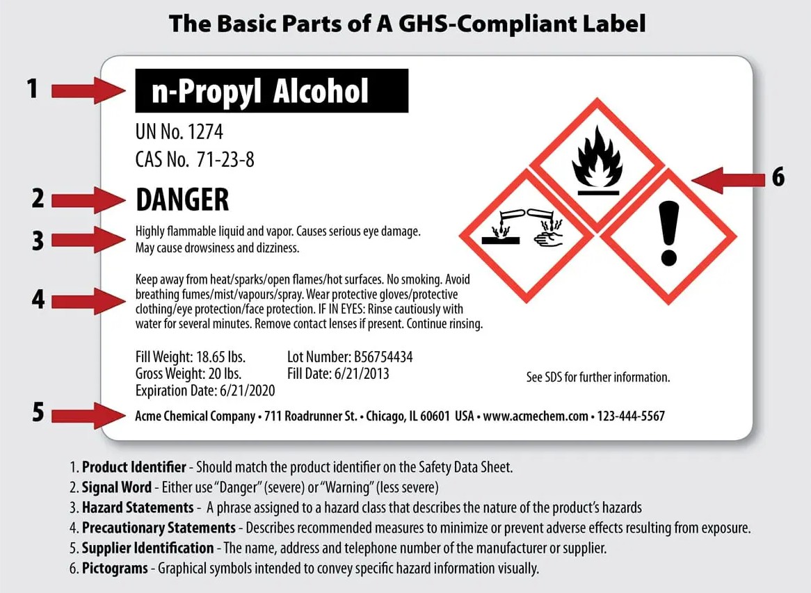 The Basic Parts of A GHS-Compliant Label  1  n-Propyl Alcohol  UN No. 1274 CAS No. 71-23-8  2  DANGER  3  Highly flammable liquid and vapor. Causes serious eye damage. May cause drowsiness and dizziness. Keep away from heat/sparks/open flames/hot surfaces. No smoking. Avoid  4  breathing fumes/mist/vapours/spray. Wear protective gloves/protective clothing/eye protection/face protection. IF IN EYES: Rinse cautiously with water for several minutes. Remove contact lenses if present. Continue rinsing. Fill Weight: 18.65 lbs.  Lot Number: B56754434  Gross Weight: 20 lbs.  Fill Date: 6/21/2013  Expiration Date: 6/21/2020  See SDS for further information.  5  Acme Chemical Company . 711 Roadrunner St. . Chicago, IL 60601 USA . www.acmechem.com . 123-444-5567  1. Product Identifier - Should match the product identifier on the Safety Data Sheet. 2. Signal Word - Either use"Danger"(severe) or"Warning" (less severe) 3. Hazard Statements - A phrase assigned to a hazard class that describes the nature of the product's hazards 4. Precautionary Statements - Describes recommended measures to minimize or prevent adverse effects resulting from exposure. 5. Supplier Identification - The name, address and telephone number of the manufacturer or supplier. 6. Pictograms - Graphical symbols intended to convey specific hazard information visually.