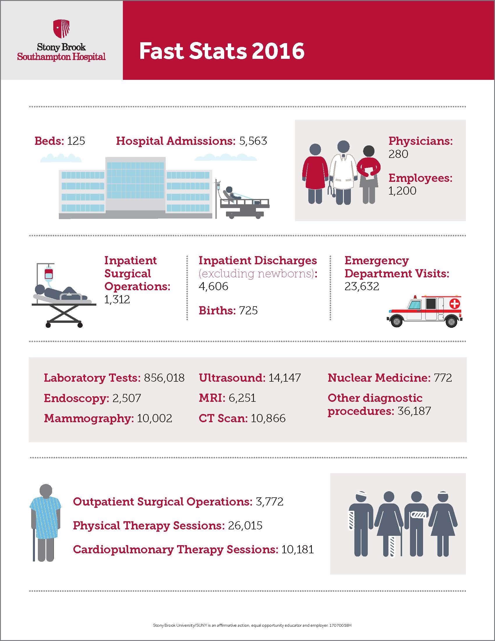 Infographic page 2