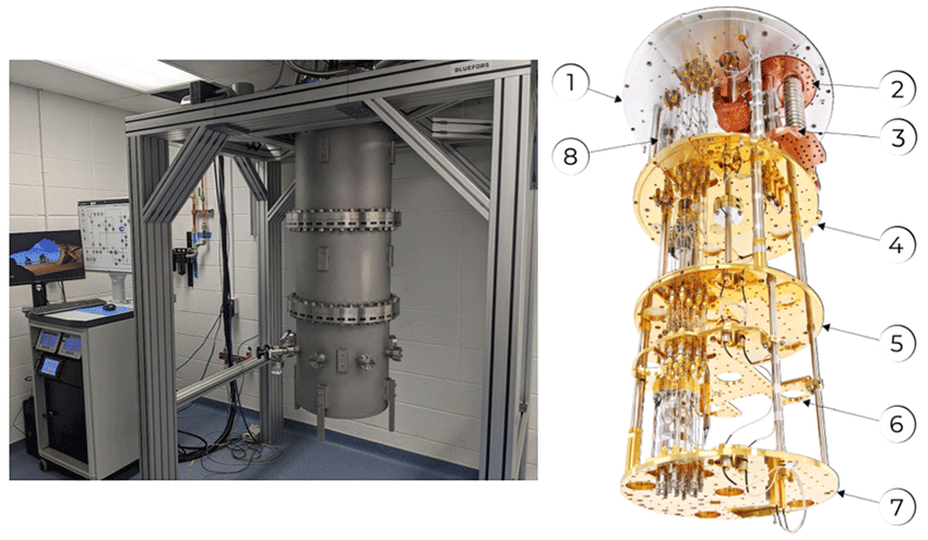 A two-part image of a dilution refrigerator. The left side shows the silver exterior vacuum chamber in a lab frame, while the right side displays its multi-tiered gold internal structure with numbered labels.