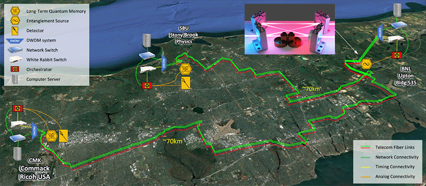 A map showing a 70km quantum network link between Stony Brook, Commack, and Brookhaven National Lab.