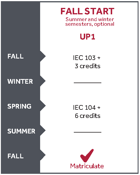 up 1 fall start