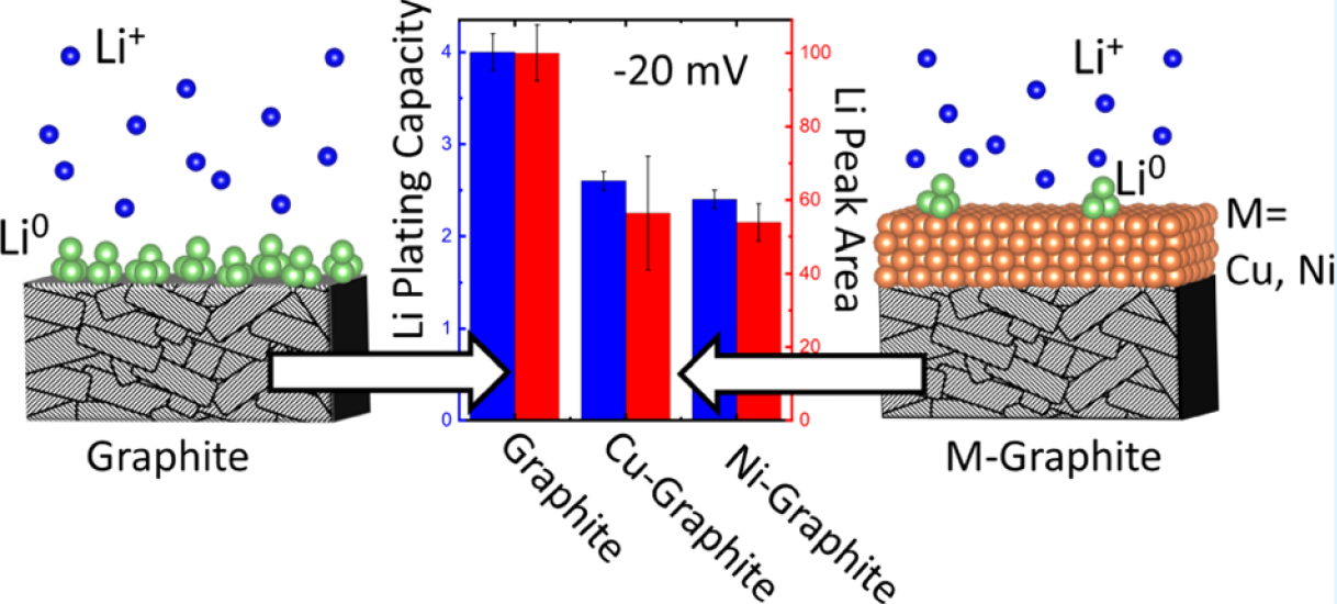 Scientific diagram of graphite