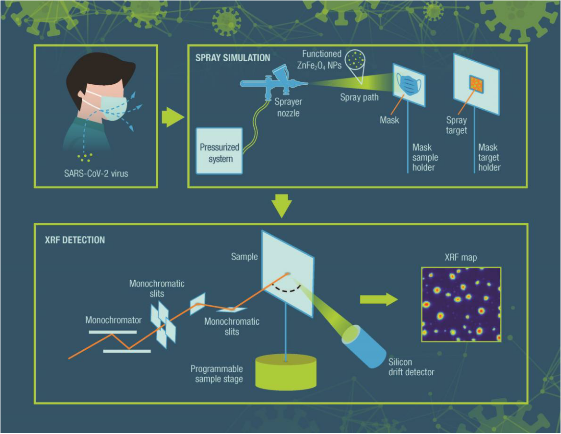 Diagram of covid spray simulation