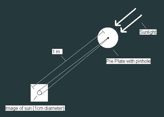 Angular
Size