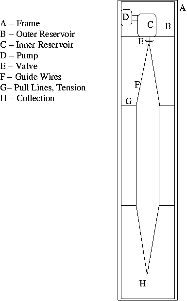 Soap Film Diagram