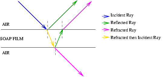 Thin Film Interference