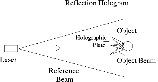 White Light Reflection Hologram