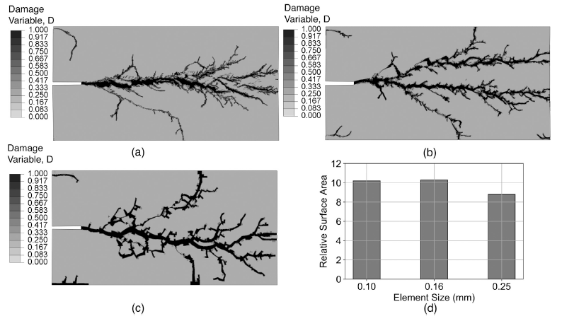 Dynamic cracking predicted with the crack band model