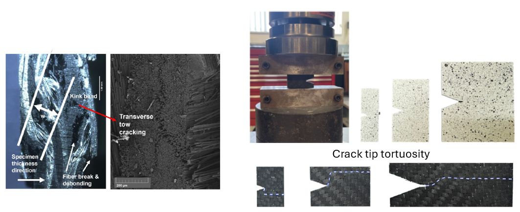 Images showing compressive failure in composites