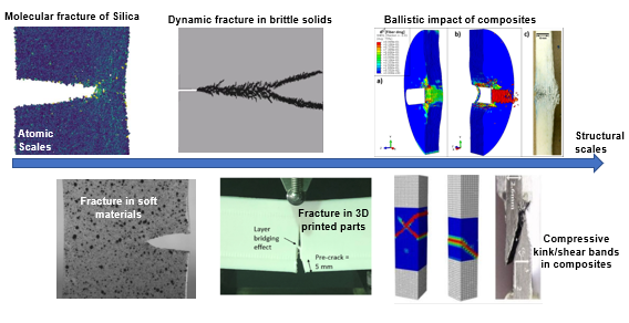 Snapshot showing examples of research activity in the materials and mechanics lab