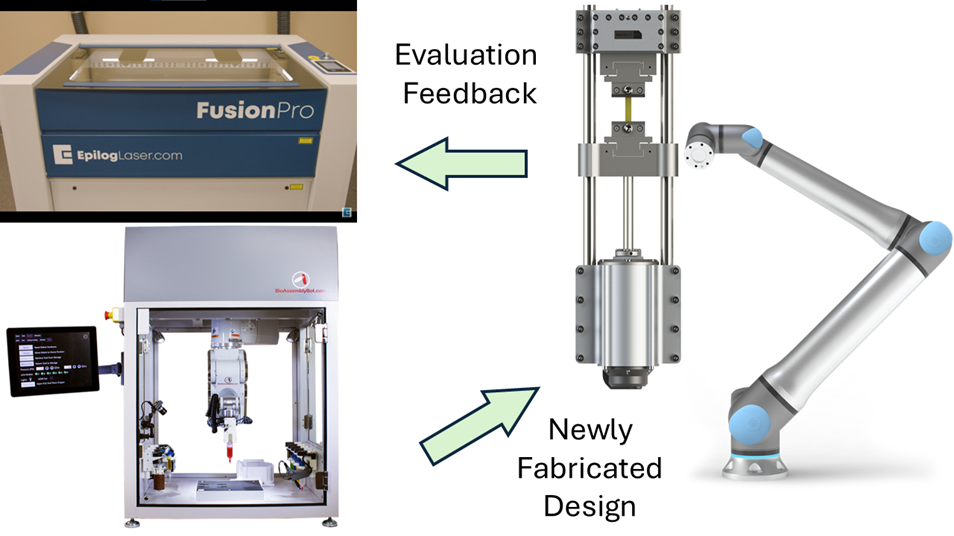 Diagram showing the interaction loop betwen Evaluation Feedback and Newly Fabricated Design 