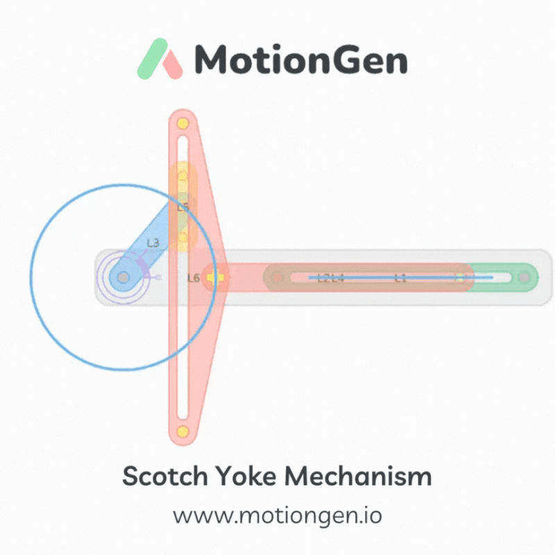 MotionGen Scotch Yoke Mechanism