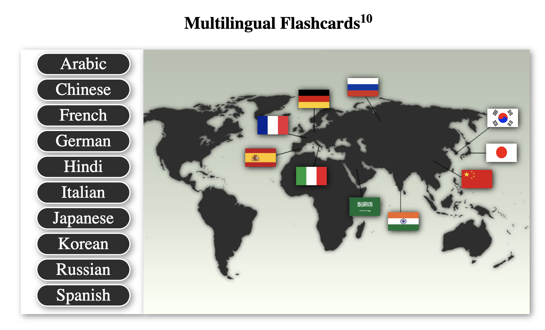 Preview screenshot of the multilingual flashcards program and application