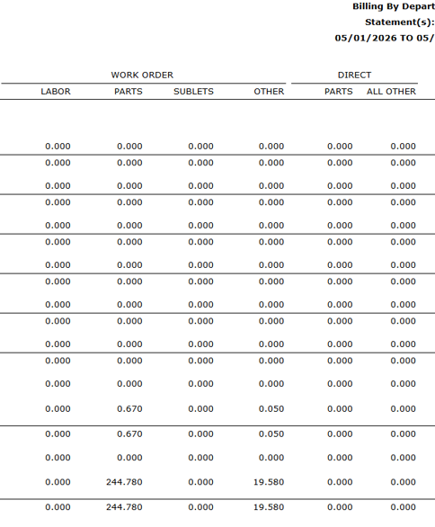 A partial screenshot showing the right-hand columns of the "Billing By Department" report, displaying numerical cost breakdowns for "Work Order" and "Direct" expenses.