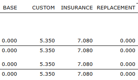 A partial screenshot of a report table showing columns for Base, Custom, Insurance, and Replacement charges.