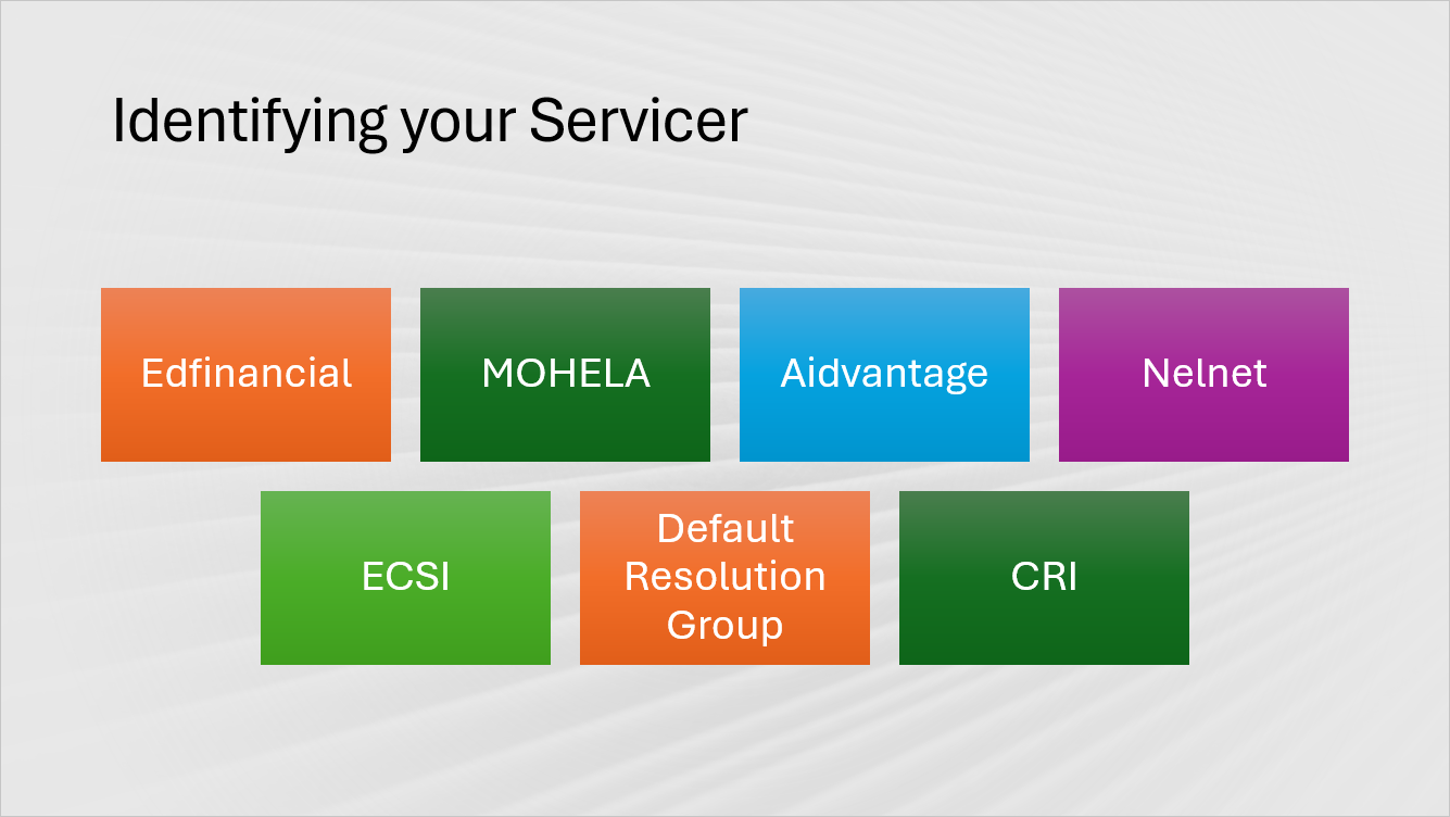 List of the current federal loan loans, Edfinancial, MOHELA, Aidvantage, Nelnet, ECSI, Default Resolution Group, CRI