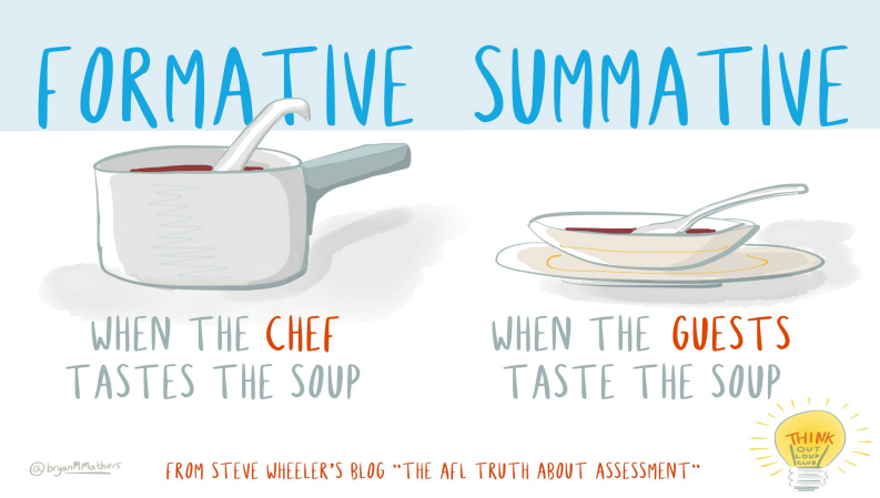 Formative and Summative Assessment