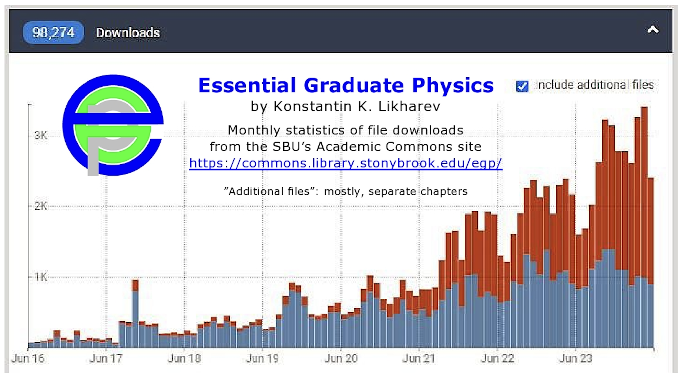 egpstats_08302024