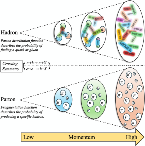 Quantum Entanglement