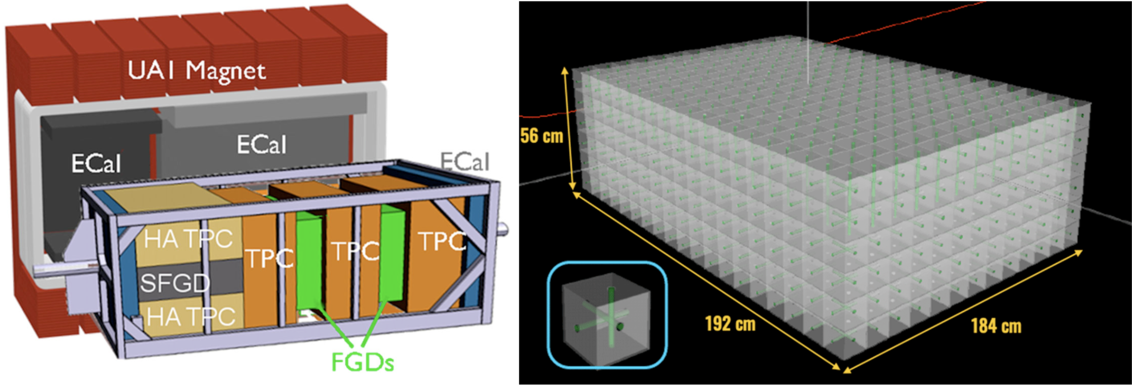 Upgraded ND280 Geometry Right: SuperFGD Schematics Upgraded ND280 Geometry Right: SuperFGD Schematics