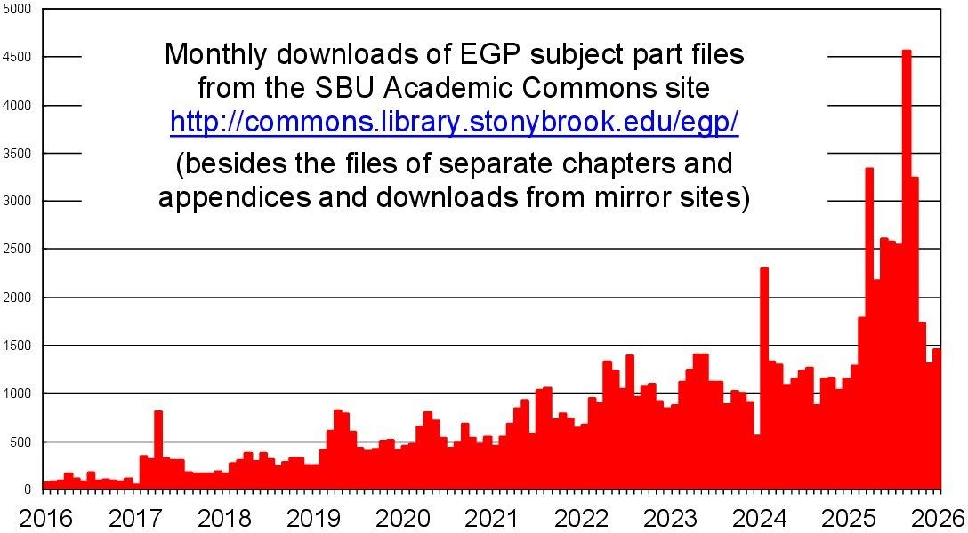 Monthly downloads of EGP subject part files from the SBU Academic Commons site http://commons.library.stonybrook.edu/egp/ (besides the files of separate chapters and appendices and downloads from mirror sites)