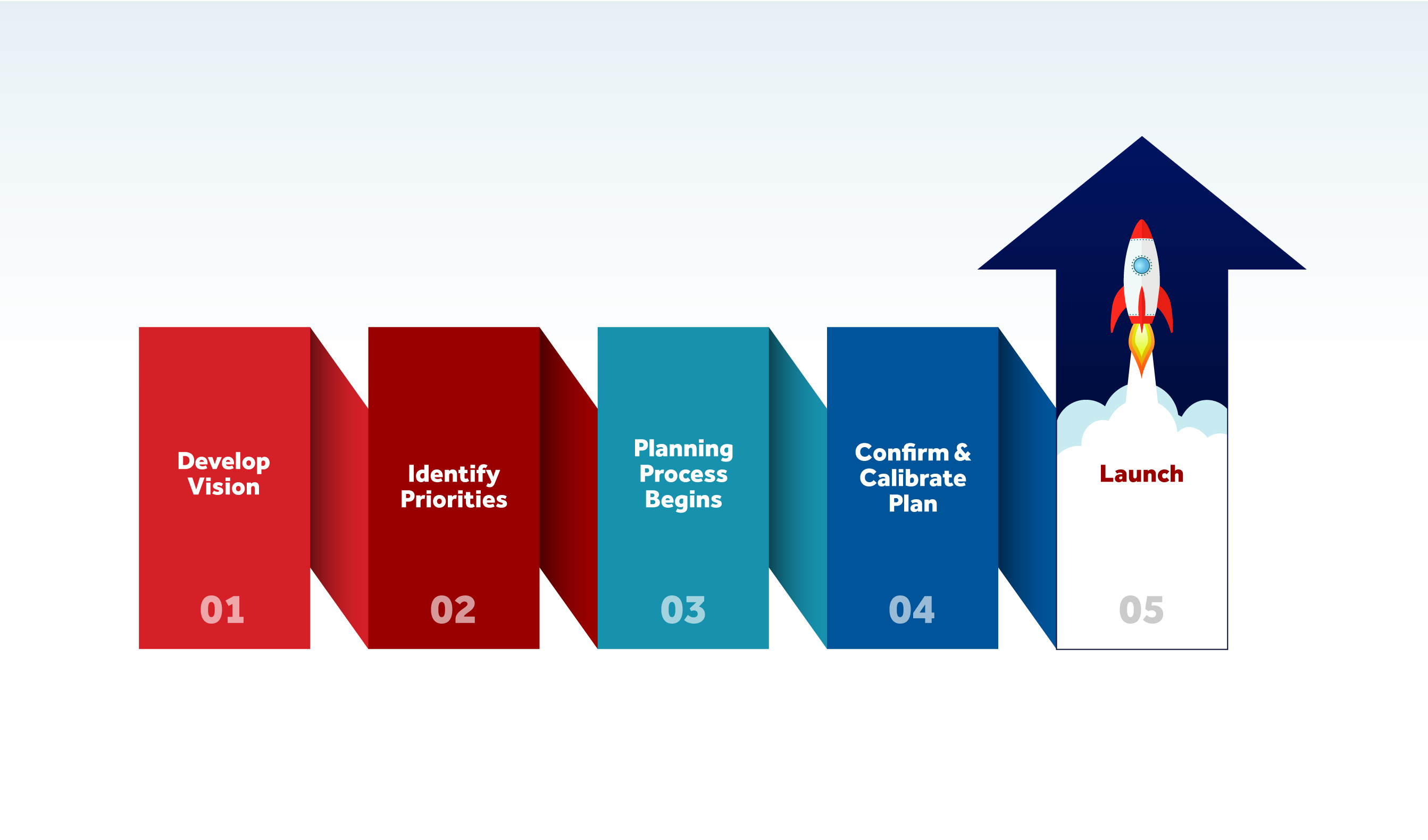 project reach timeline