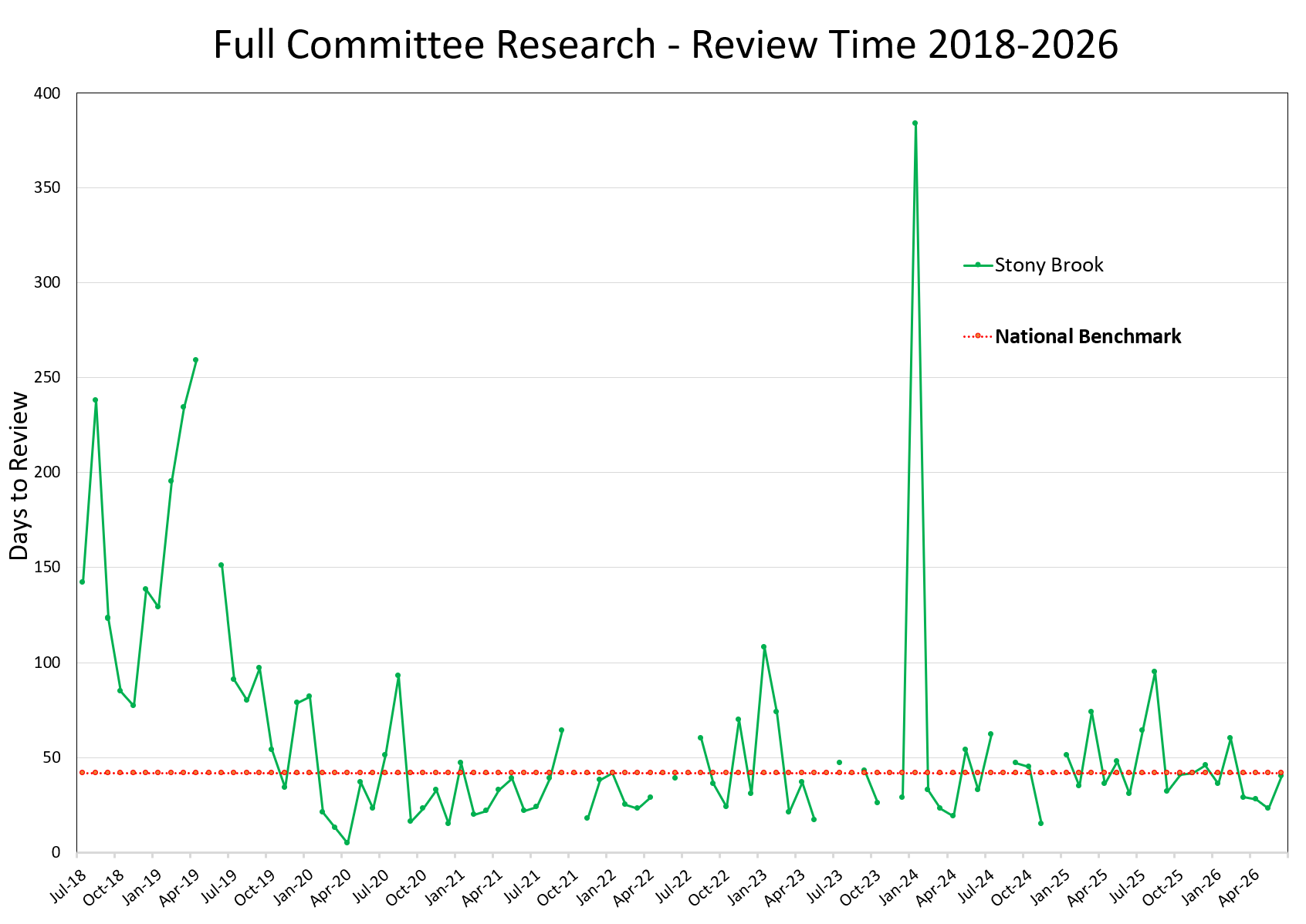 Full Committee Study Metrics