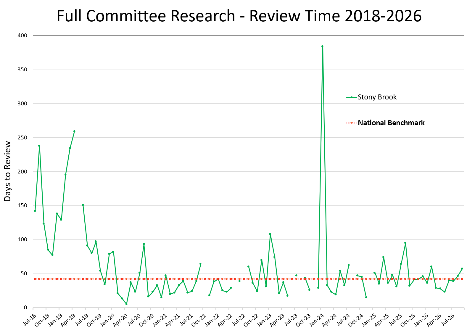 Full Committee Study Metrics 2018-Sept 2026