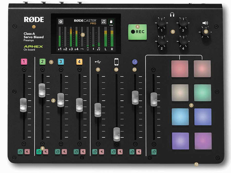 The RODECaster Pro Podcast Production Studio viewed from the top.