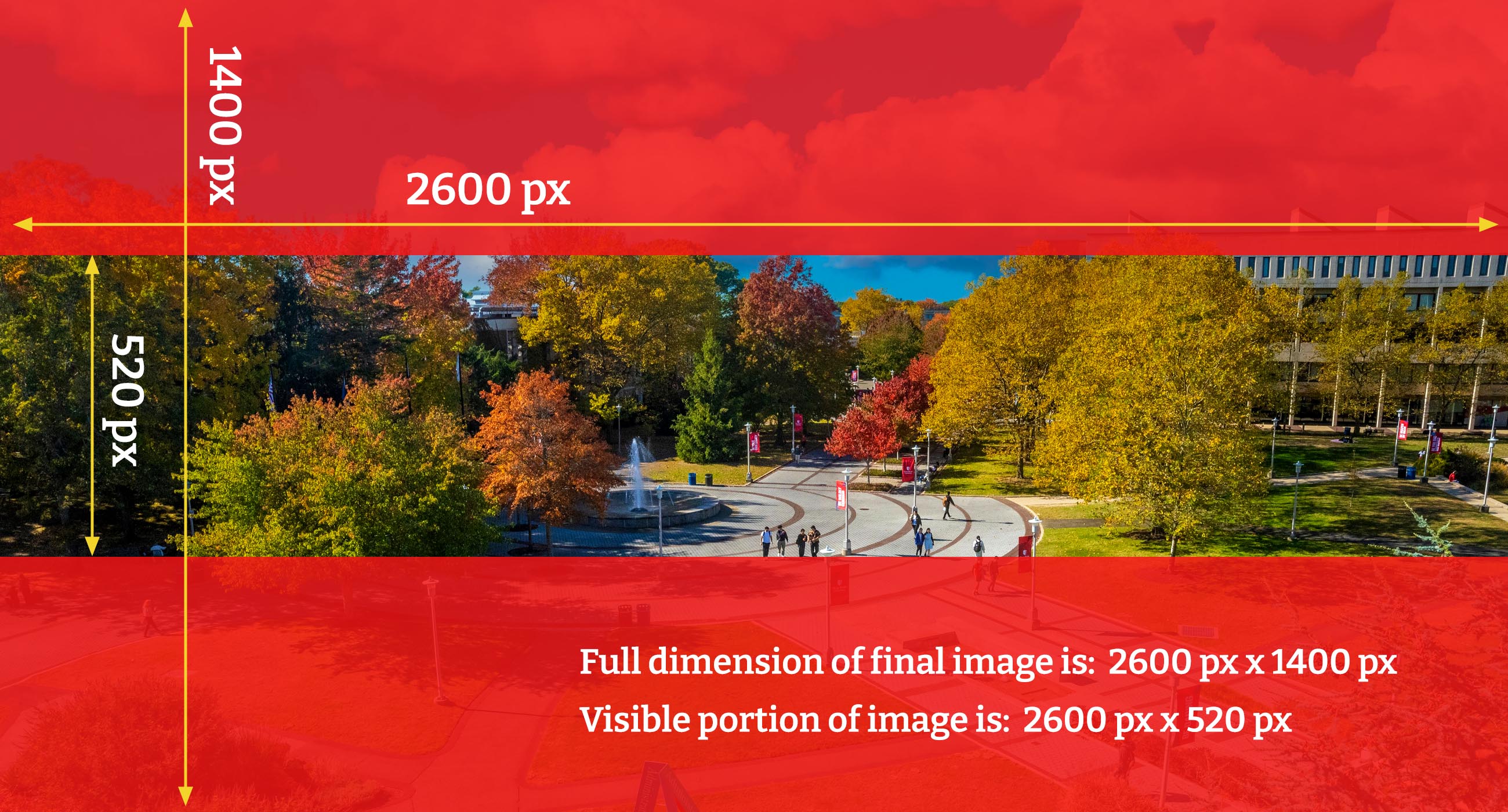 Diagram showing recommended dimensions for a deep hero image. The graphic illustrates a full image size of 2600 by 1400 pixels, with a highlighted visible area measuring 2600 by 520 pixels centered within the image. Red overlays indicate portions of the image that may be cropped on display.